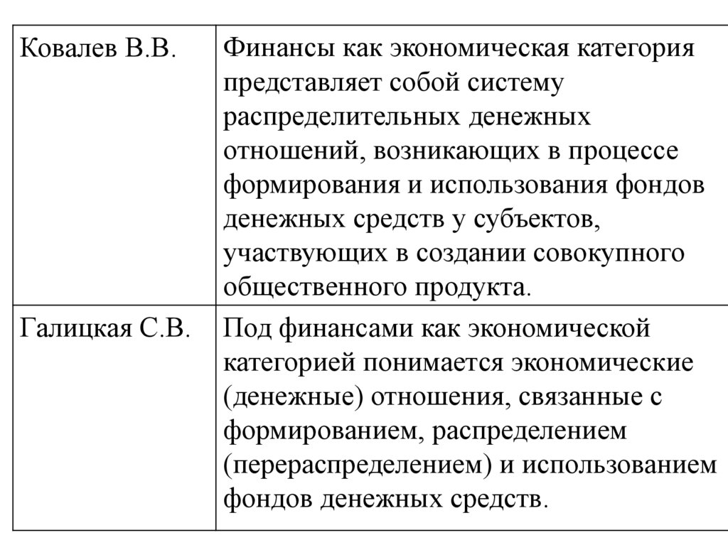 Реферат: Финансы как экономическая категория 5