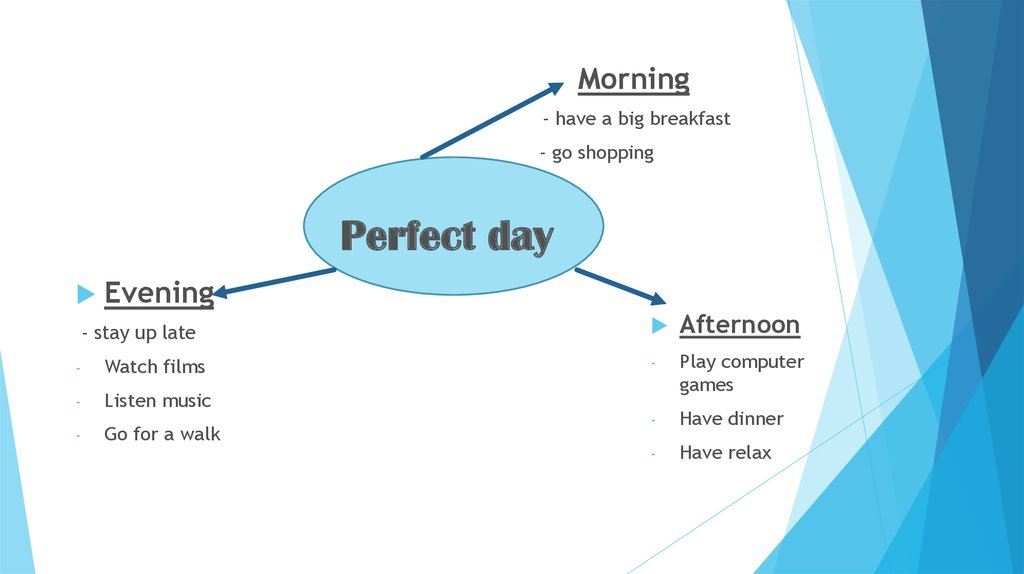 my perfect day presentation