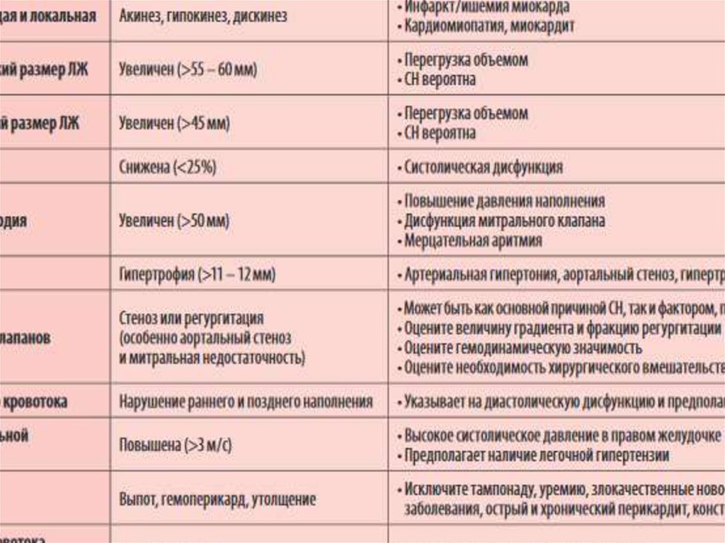 Высокое давление в правом желудочке. Фракция выброса таблица. Фракция выброса при сердечной недостаточности. Возможные причины перегрузки объемом правого желудочка:. ХСН С умеренно сниженной фракцией выброса.