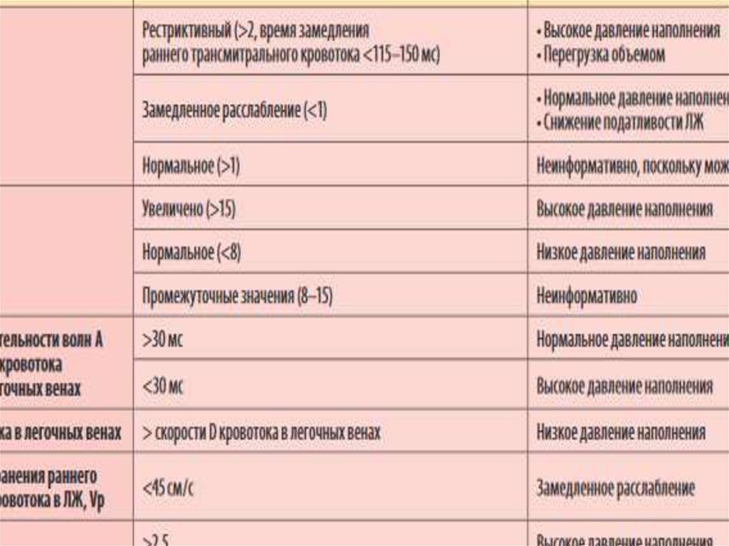 Классификации фракции. Классификация СН по фракции выброса. Классификация ХСН по фракции выброса. Классификация сердечной недостаточности по фракции выброса. ХСН фракция выброса.