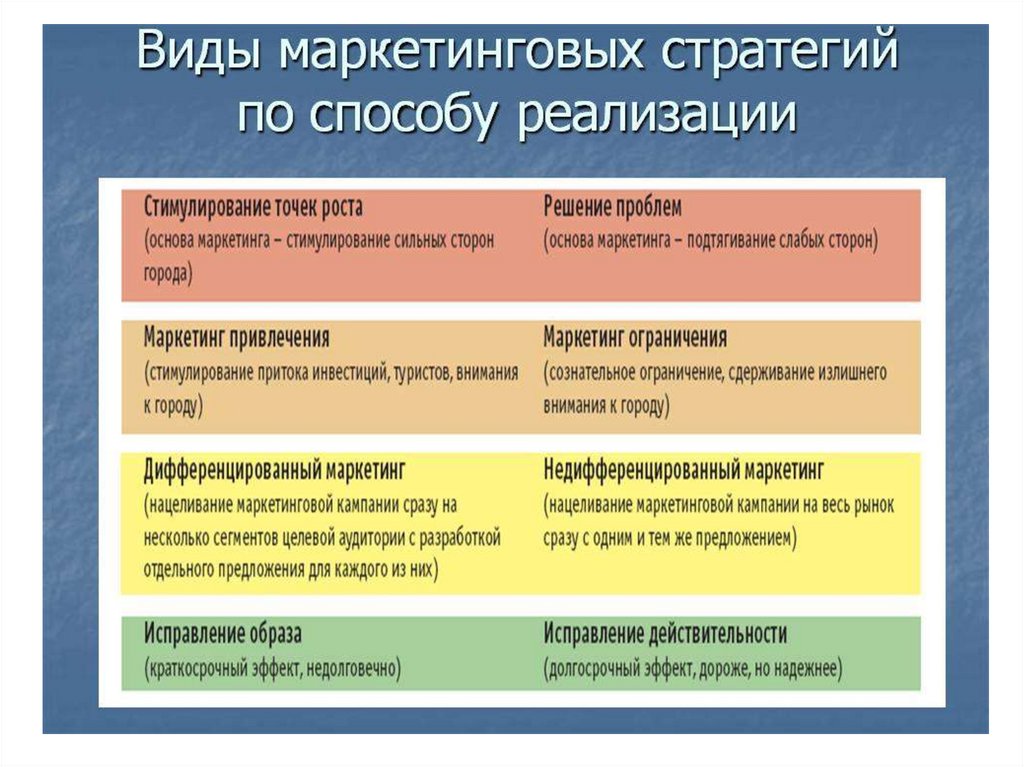 Презентация маркетинговой стратегии шаблон