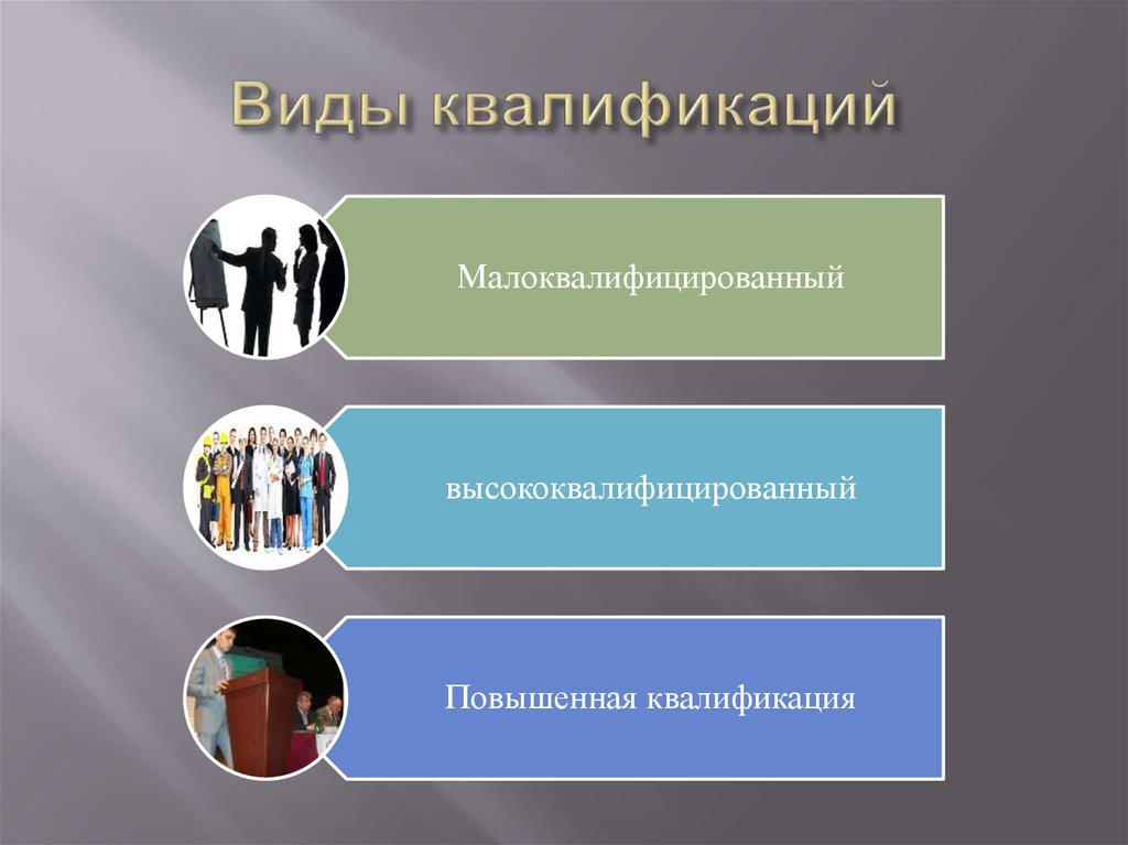 Квалификация современного работника. Виды квалификации. Тип квалификации это. Виды квалификации образования. Виды квалификации работников.