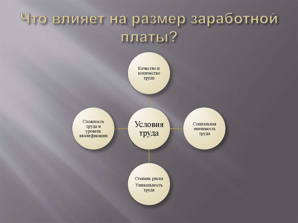 Что влияет на размер заработной платы. Факторы влияющие на размер заработной платы 7 класс. Схема что влияет на размер заработной платы. Условия труда влияют на размер заработной платы.