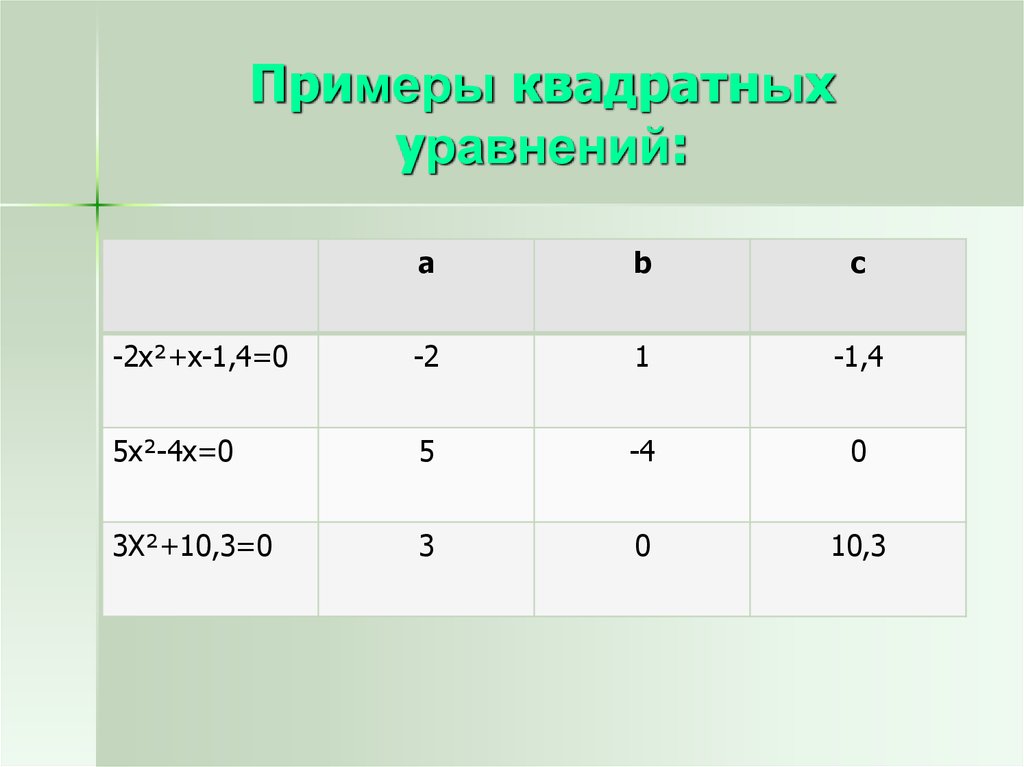 Решите неполное квадратное уравнение x2 7x 0. Примеры в квадрате. Квадрат образец. Пример квадратного периода. Прямоугольный пример.