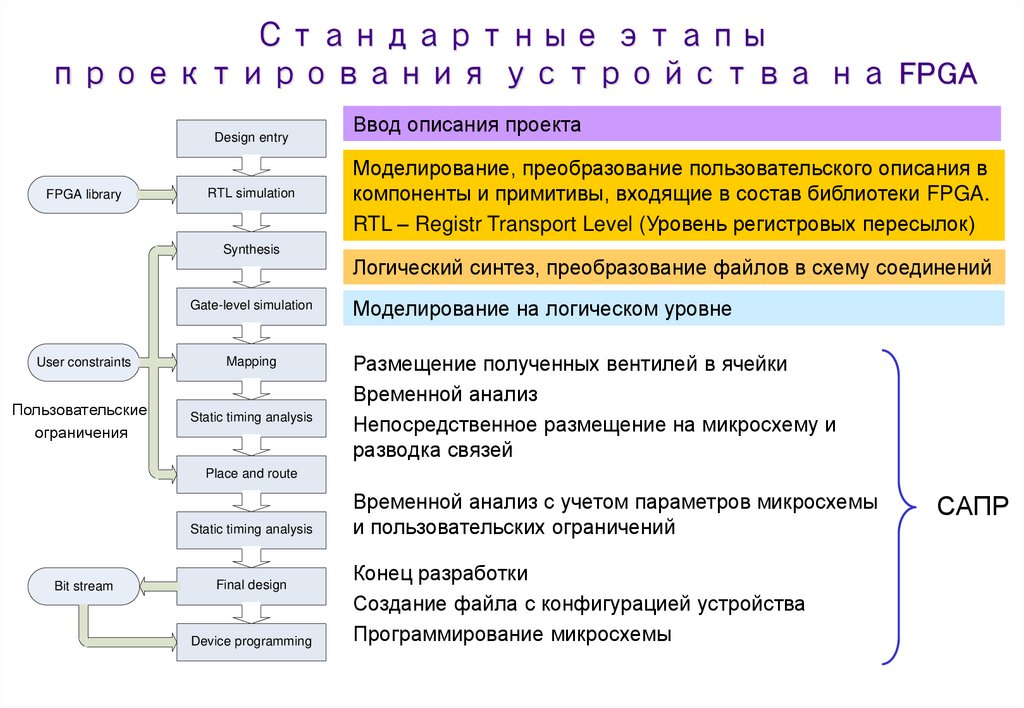 Объединенная карта стандартизированной работы