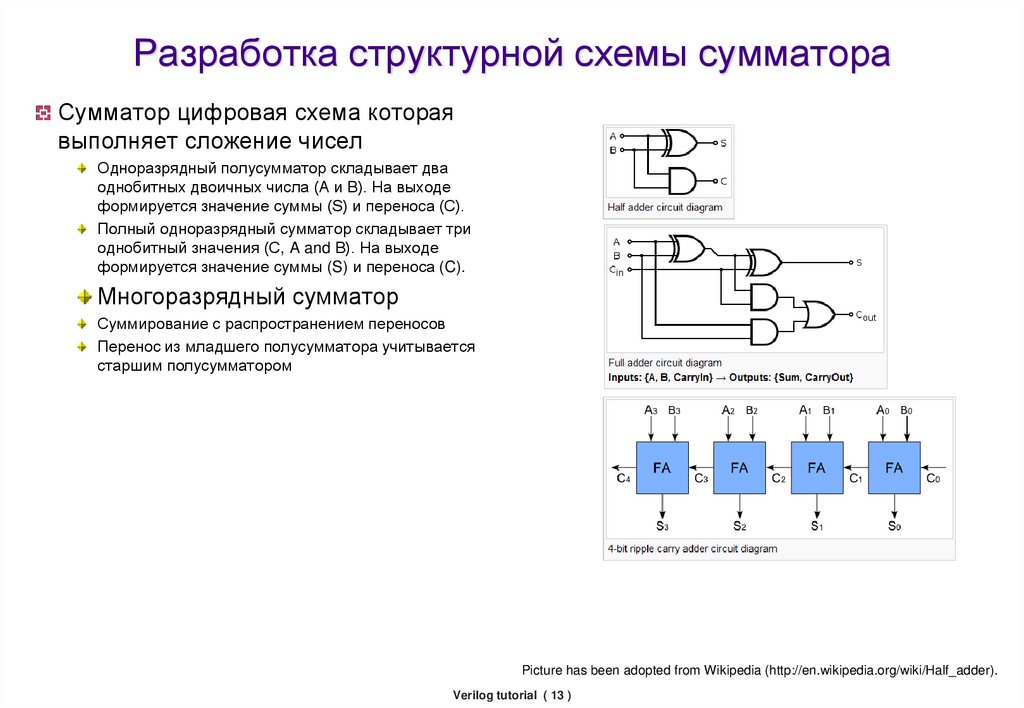 Составление структурной схемы