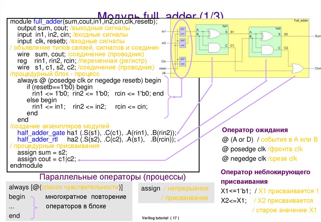 Verilog always. Модуль в верилог. Verilog присваивание. Операторы Verilog HDL. Verilog Порты модуле.