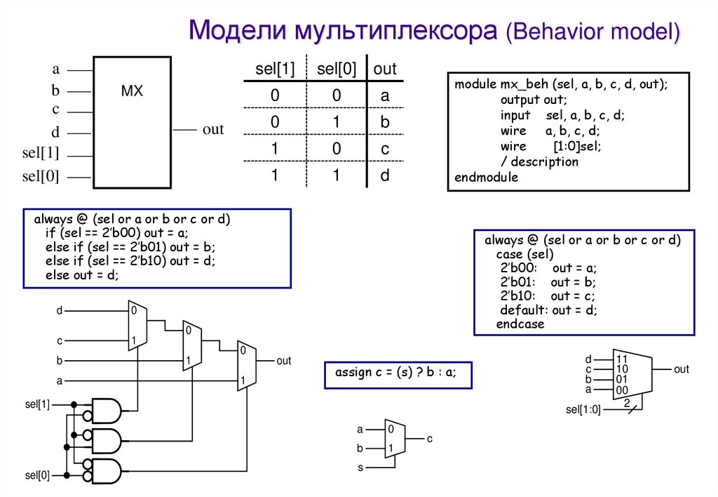 Схема мультиплексора в мультисиме