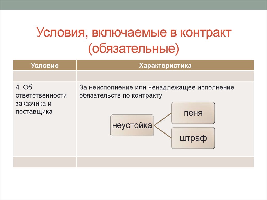 Обязательный договор