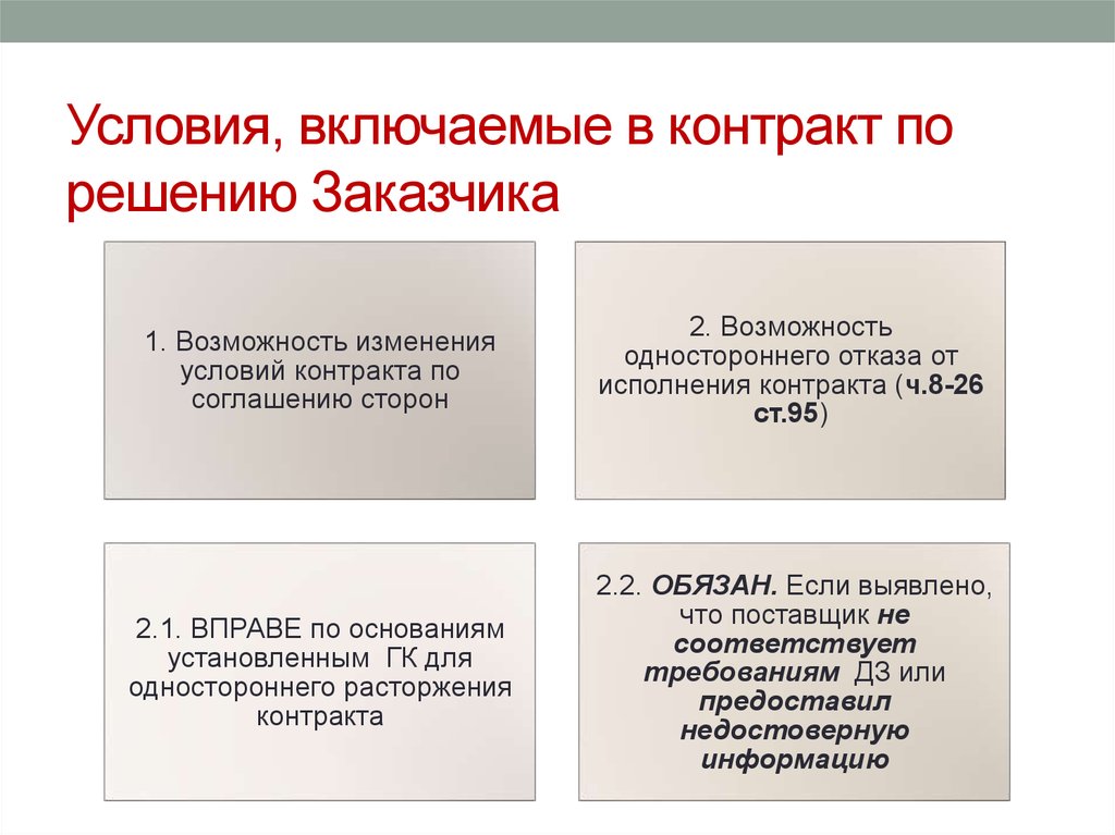 Решение контракта. Изменение условий контракта. Презентация изменение условий договора. Задача изменения условий контракта. Проект государственного контракта.