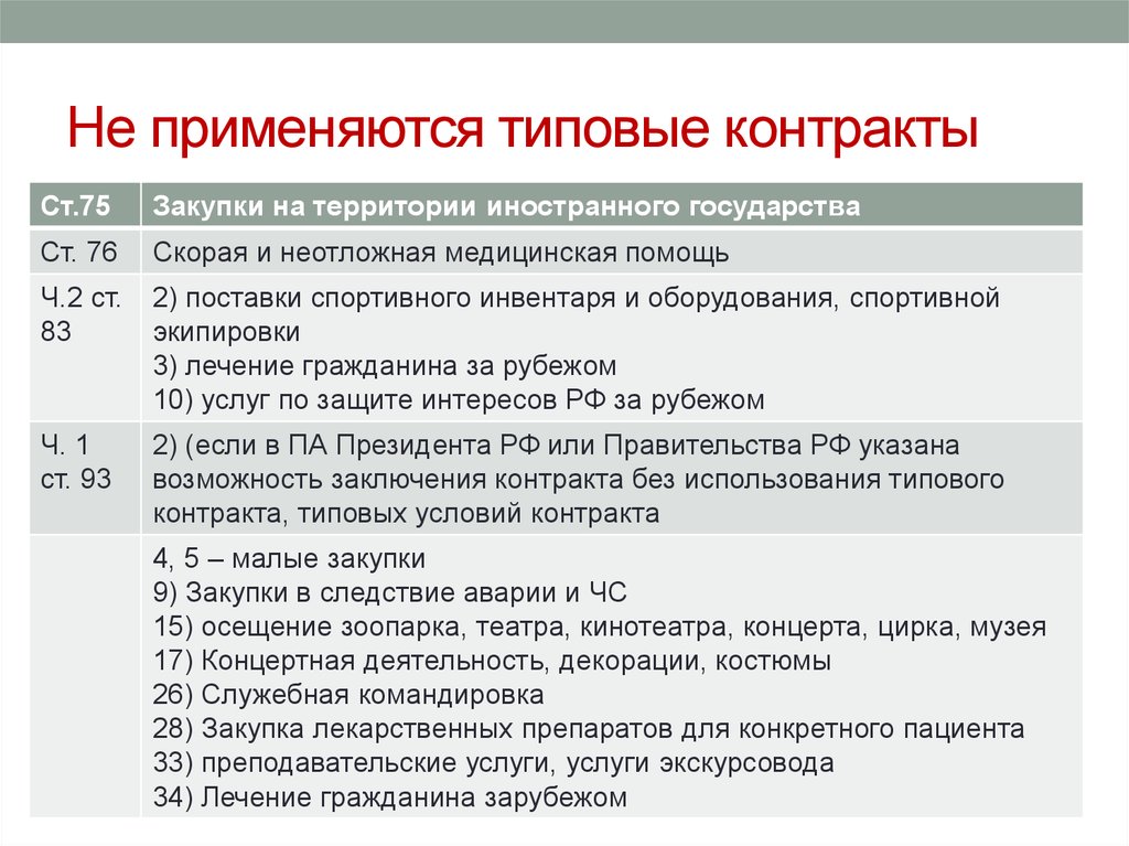 Образец прямого договора по 44 фз