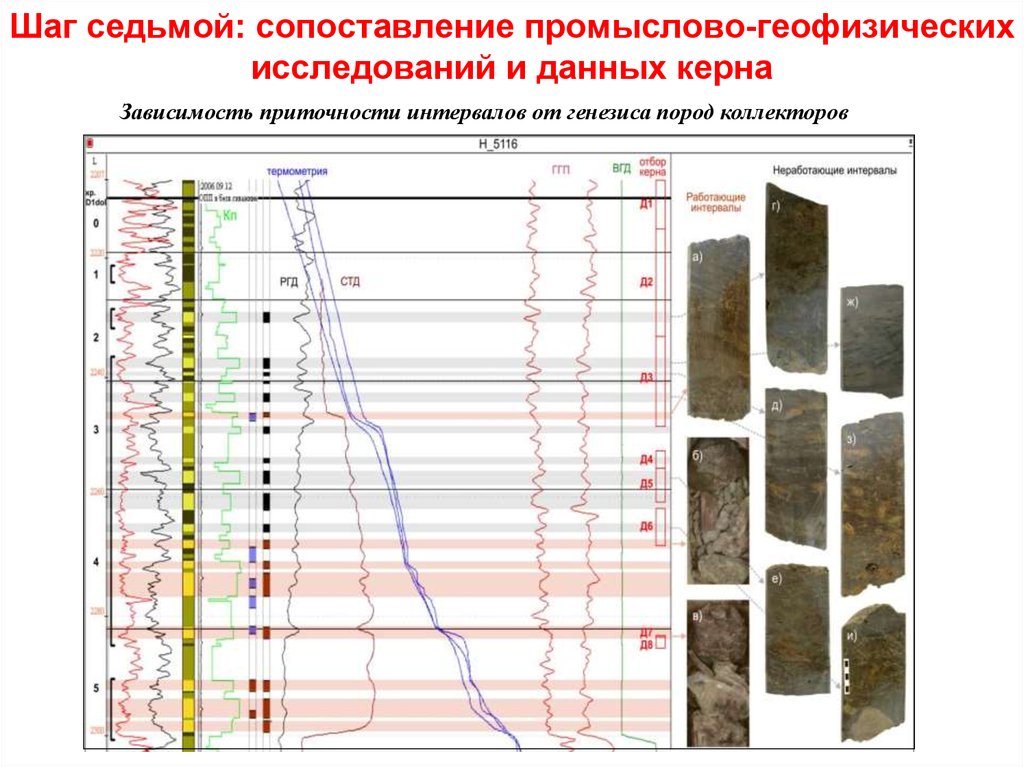 Каротажные диаграммы гис