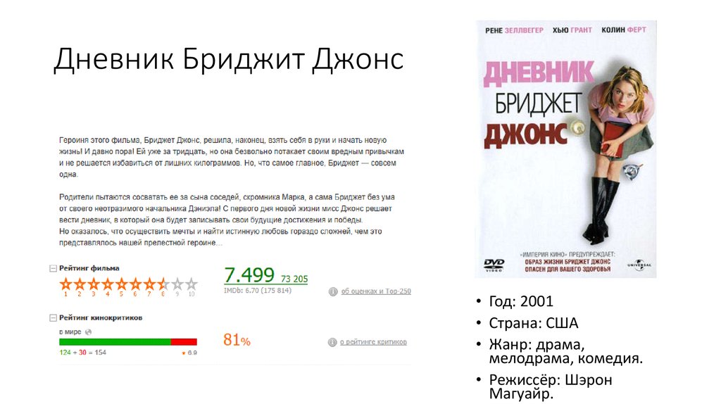 Веду журнал. Дневник Бриджит Джонс драка. Дневник Бриджит Джонс читать онлайн. Дневник Бриджет Джонс 4 часть. Дневник Бриджит Джонс в юбке.