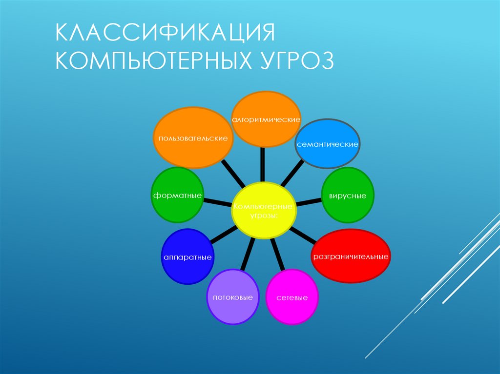 Компьютерные объекты картинки