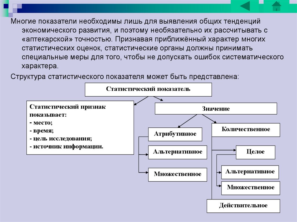 Необходимых показателей