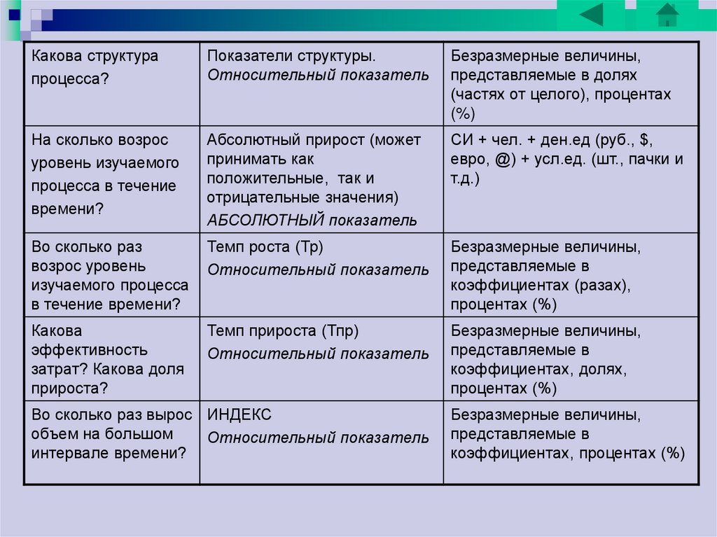 Какова структурная. Относительный показатель структуры представляет. Какова структура внимания?. Какова структура истицы Гая.