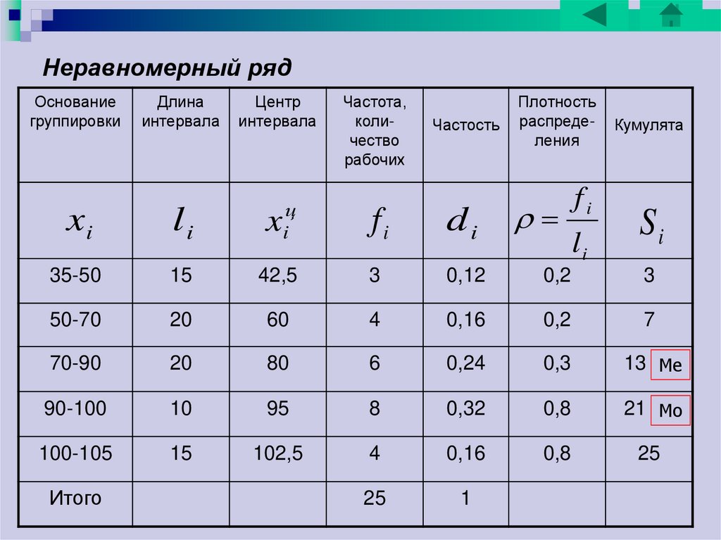 Частота центр. Длина интервала группировки. Частота интервала группировки это. Плотность частоты интервального ряда. Что такое плотность частоты интервала.