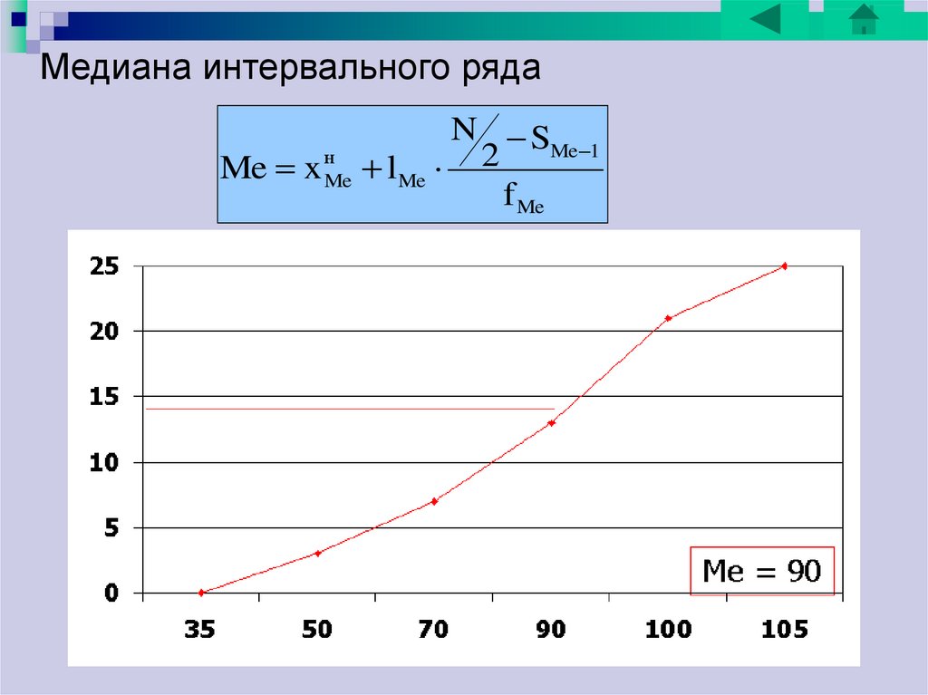 Медиана в диаграмме