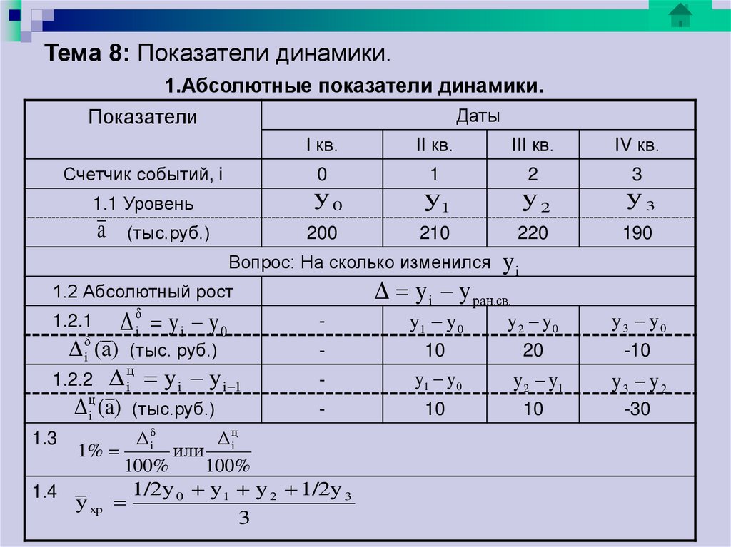 Коэффициент 8 b 5. Показатели динамики в статистике. Коэффициент 8:5 оформление задачи.