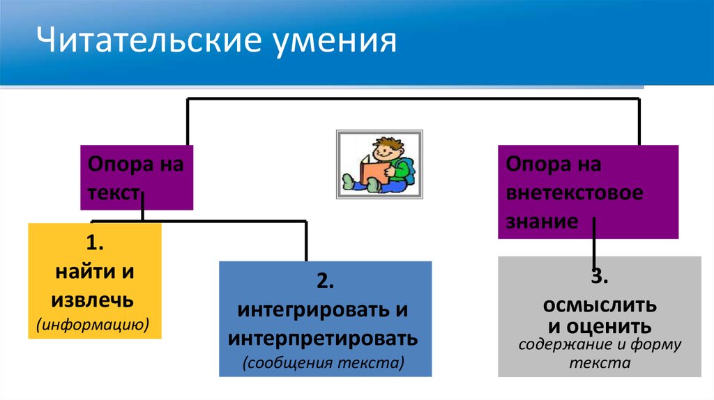 Читательская грамотность лингвистическая карта