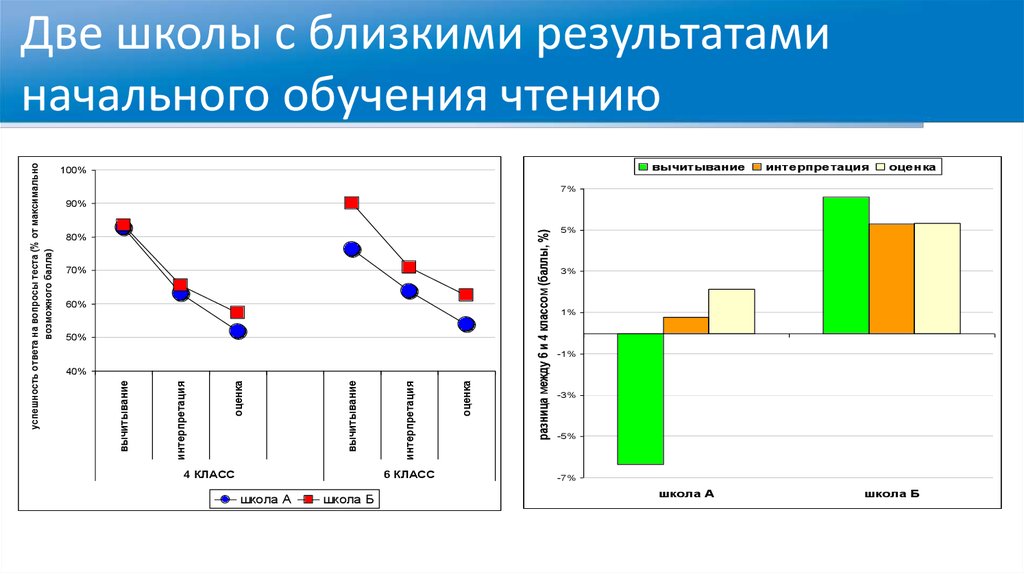 Близко результат