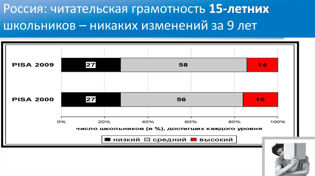 Читательская грамотность лингвистическая карта