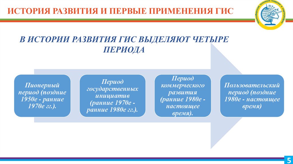 Гис образование печора