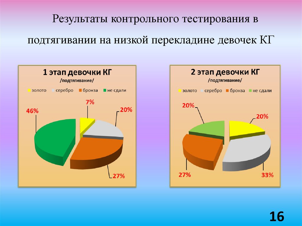 Контрольный результат