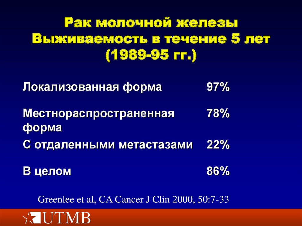 Рак молочной железы стадии. РМЖ выживаемость. Заболевания молочной железы презентация. Опухоль молочной железы т1. Выживаемость при РМЖ.