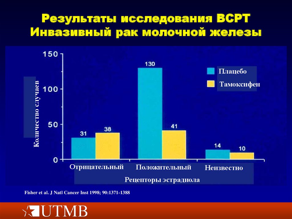 Гормонозависимый рак груди