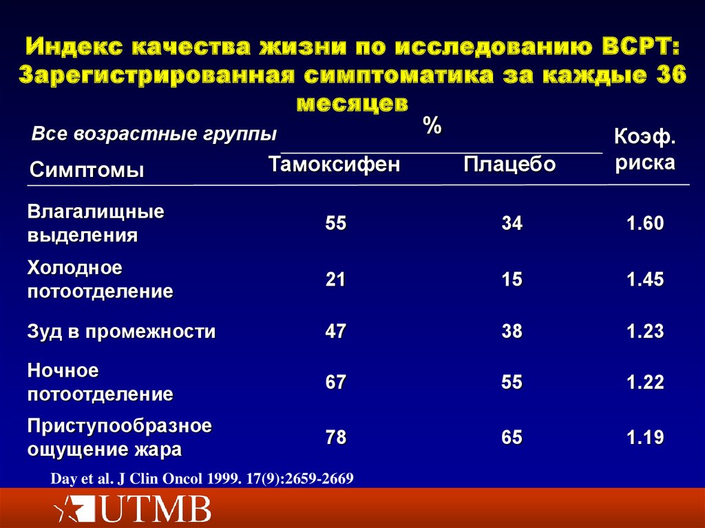 Заболевания молочной железы презентация