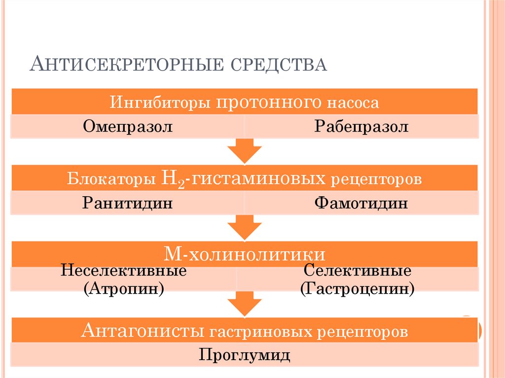 Антисекреторные средства