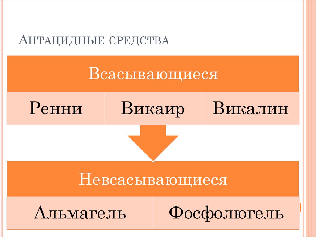 Антацидные средства