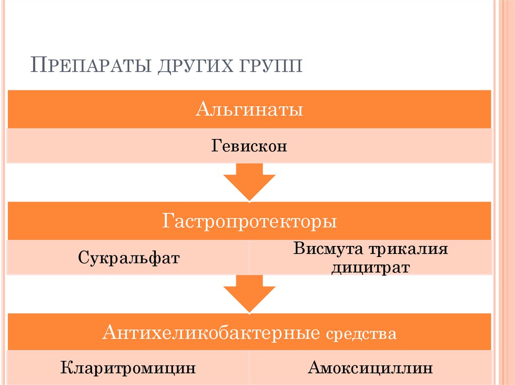 Препараты других групп