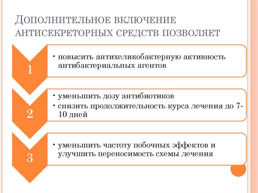 Дополнительное включение антисекреторных средств позволяет