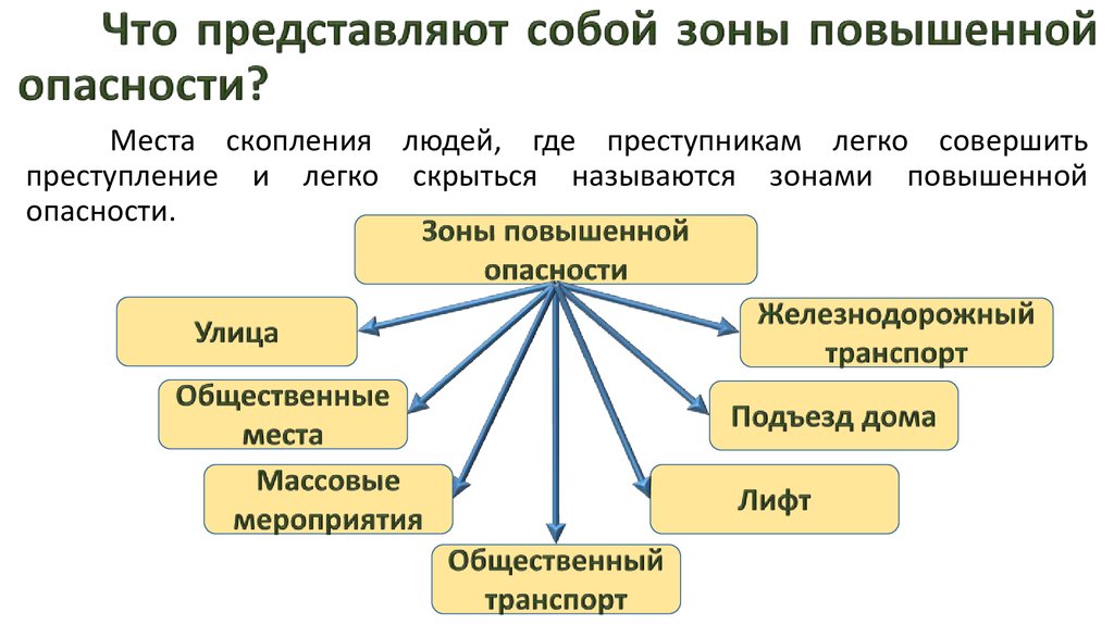 Источники опасности для социального здоровья дополните схему