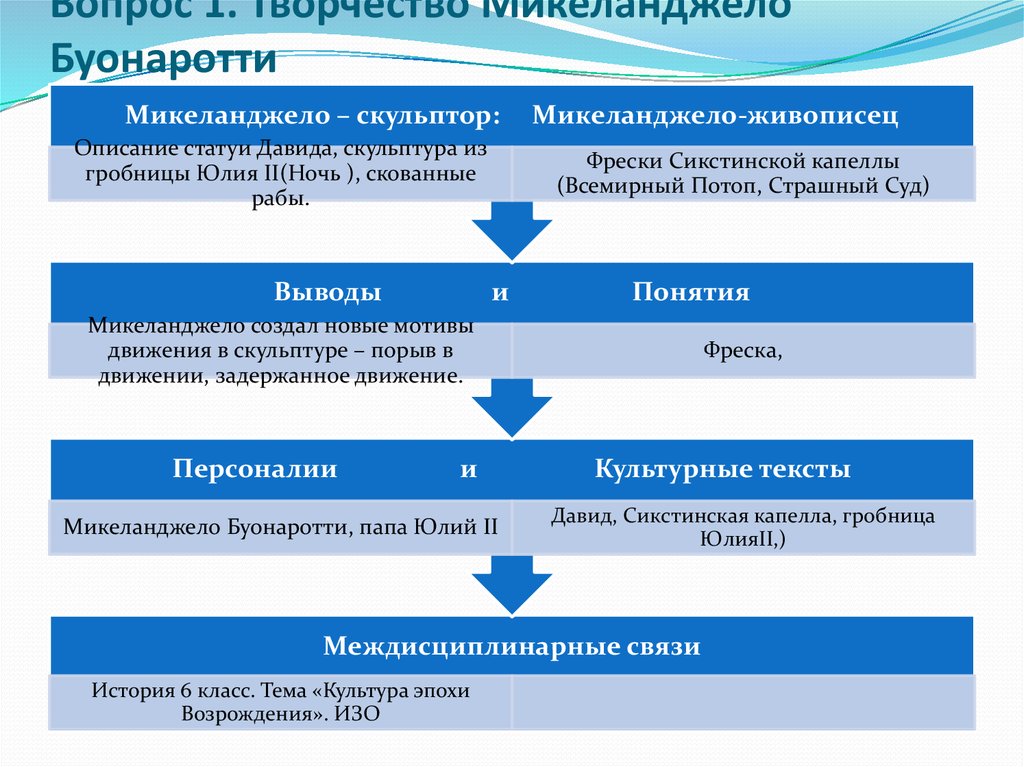 Структурно функциональный анализ