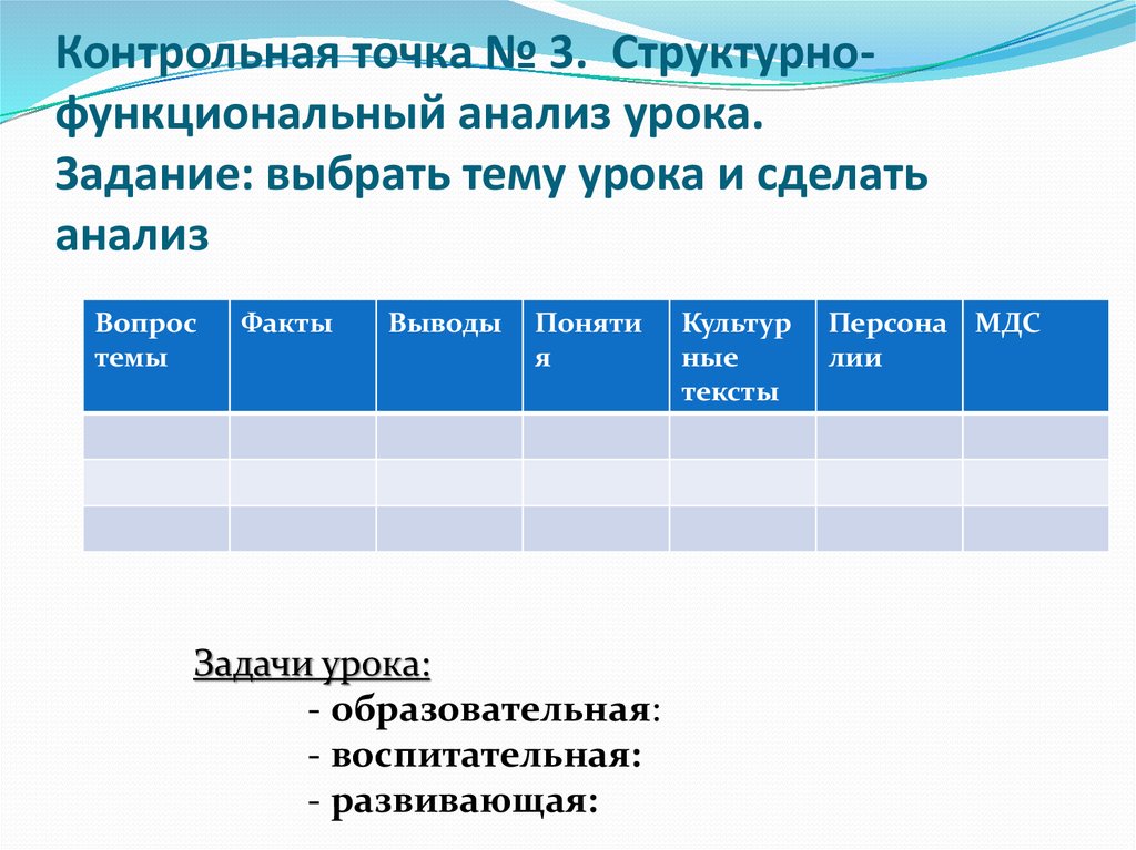 Функциональный анализ решения задач