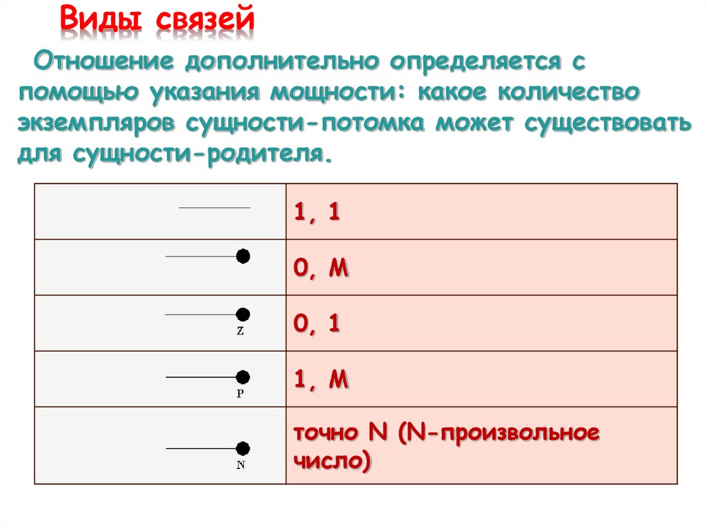 Дополните отношения