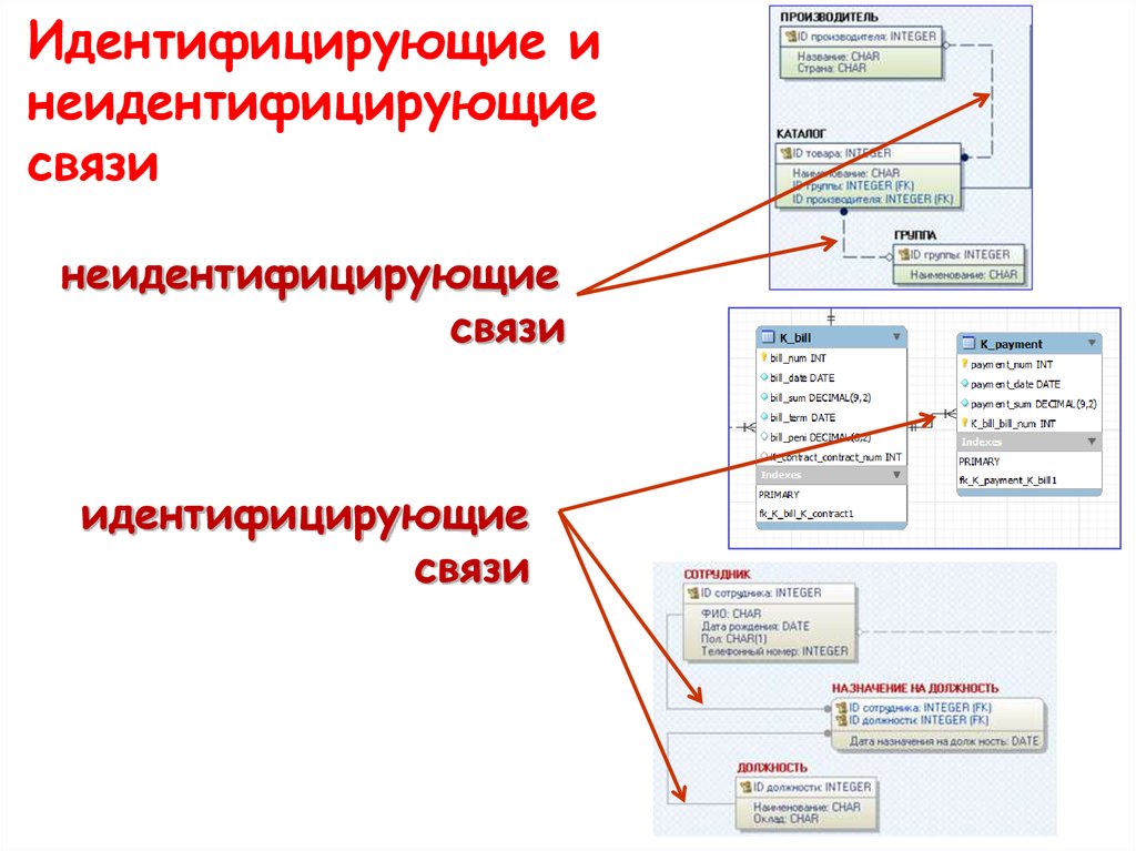 Область проекта