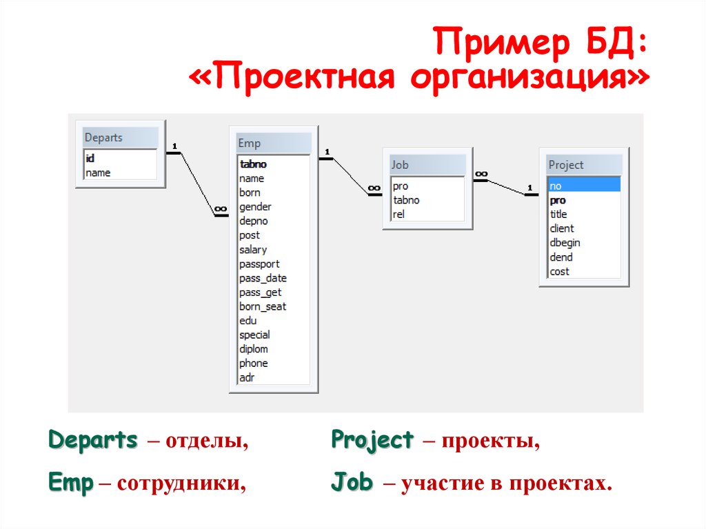 Моделирование предметной области презентация