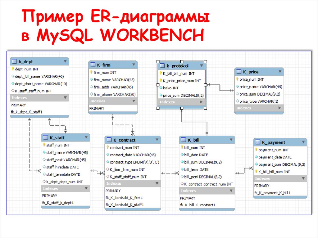 Создание диаграмм mysql