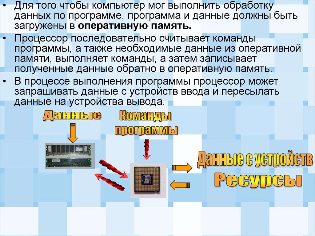 Соберите порядок действий выполняемых при создании компьютерной презентации