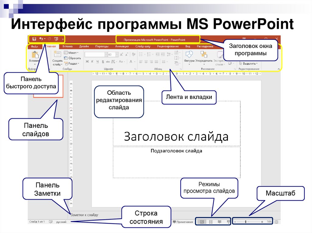 Рабочая область программы. Интерфейс программы повер поинт. Опишите Интерфейс программы повер поинт. Структура окна повер поинт. Основные элементы интерфейса повер поинт.