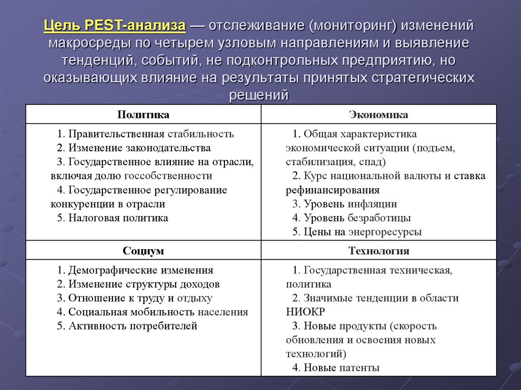 Пест анализ презентация на примере