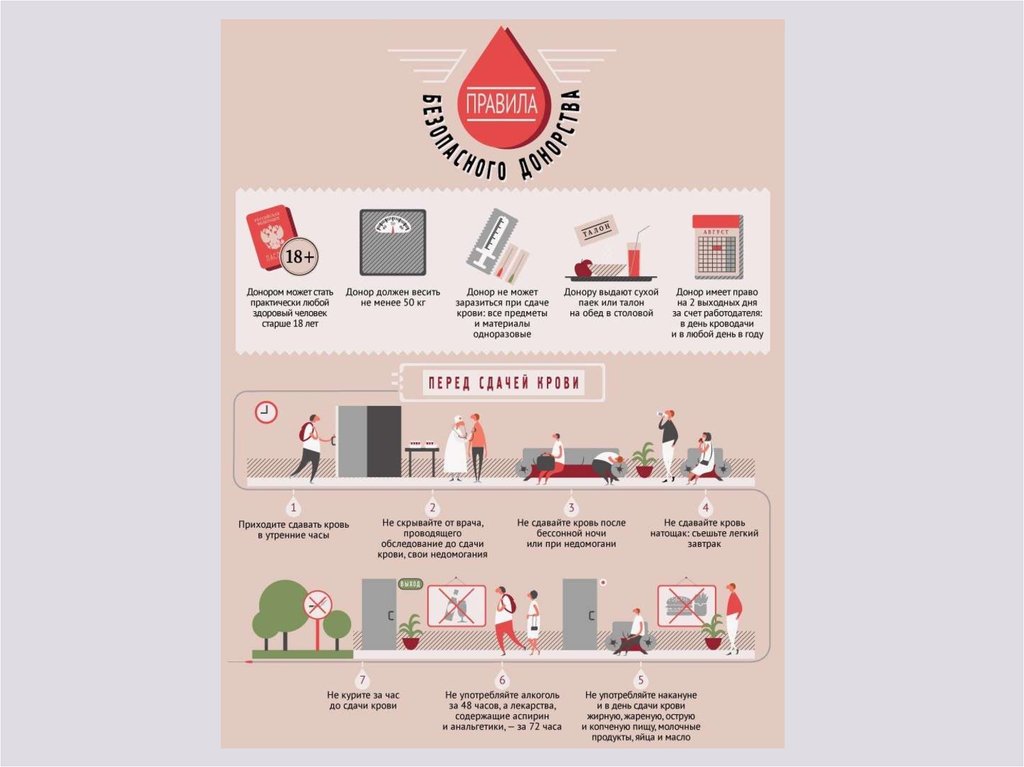 Условия для доноров. Подготовка к сдаче крови на донорство. Памятка донору. Правила передьсдачей крови. Донорство крови памятка.