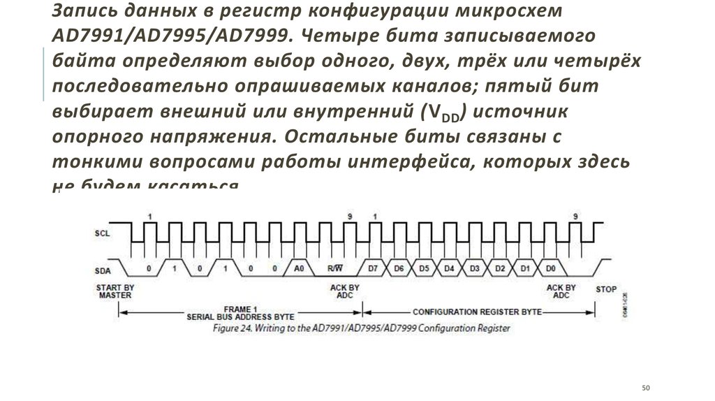 Записать бит. Номера битов регистра конфигурации. Принцип работы записи бита.