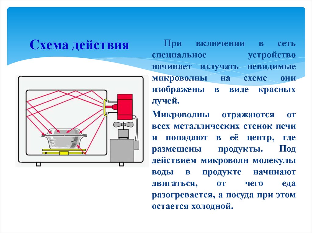 Микроволны. Микроволны физика. Источники микроволн. Микроволны это.