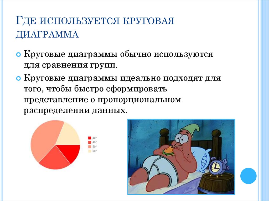 Где используют графики. Где используется. Где используется сравнение. Где применяется.