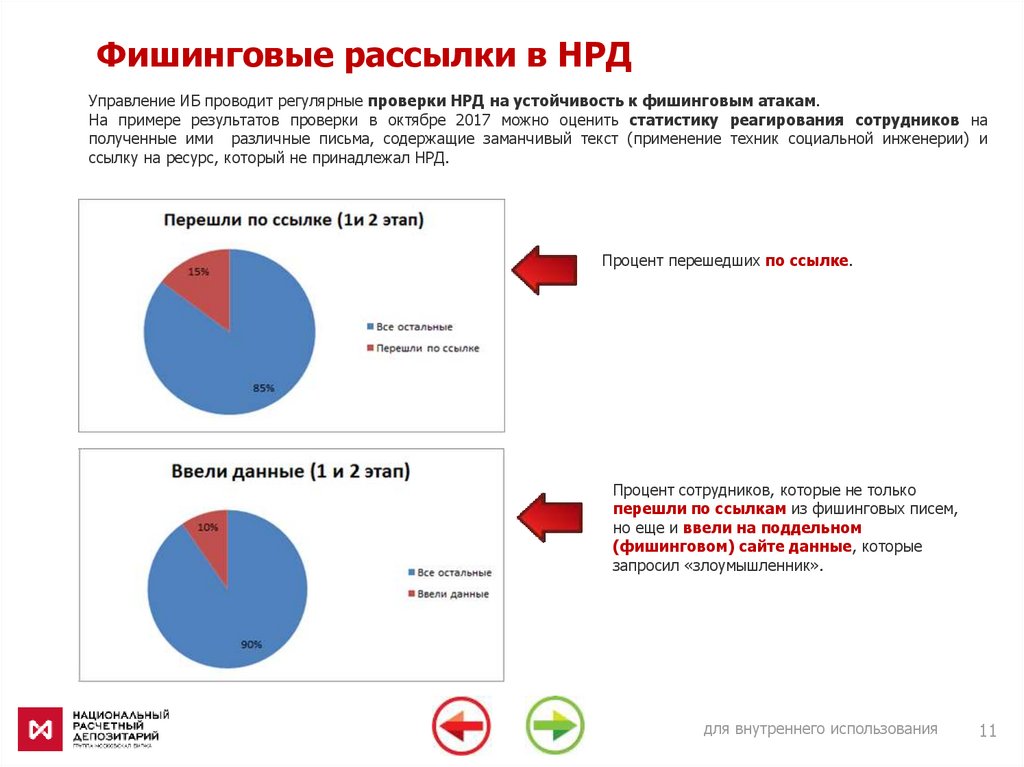 Новости от нрд